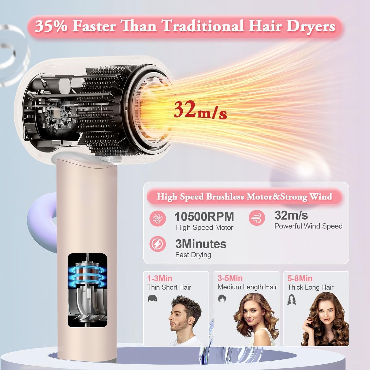 Hair Dryer 105,000 RPM Professional High Speed Ionic Blow Dryer Low Noise 1300W