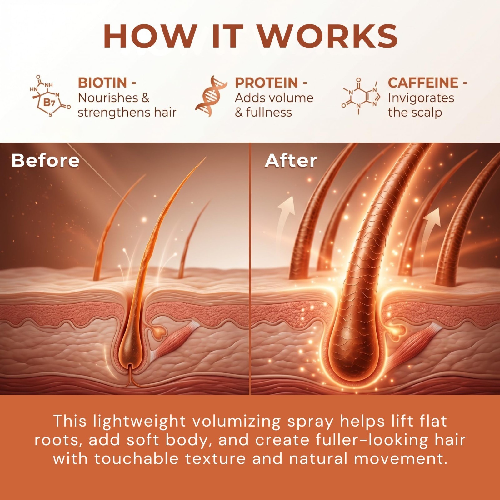 Natural Biotin Volumizing Spray – Hair Thickening & Growth for Fine Hair, Unisex