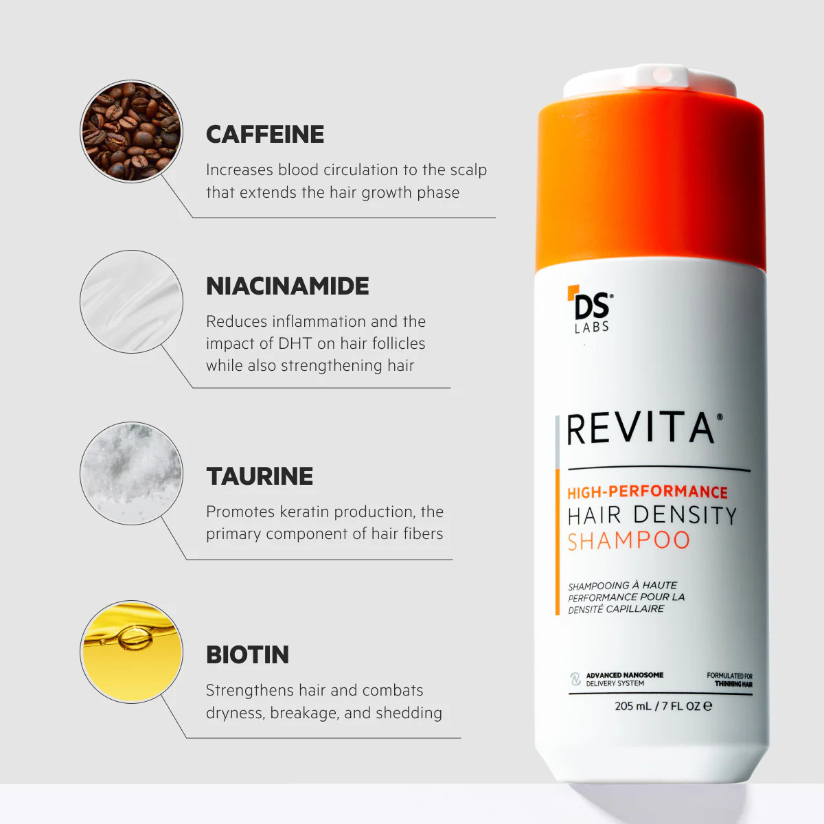 Hair Regrowth Stimulation Kit | Spectral.UHP + Revita Shampoo