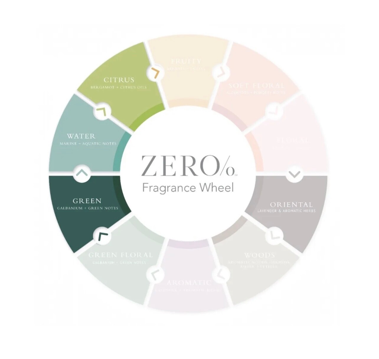 Zero% 15oz X1Shampoo 1 Conditioner 1 Shower Gel 1 Lotion 1 Hand wash 5 Bracket