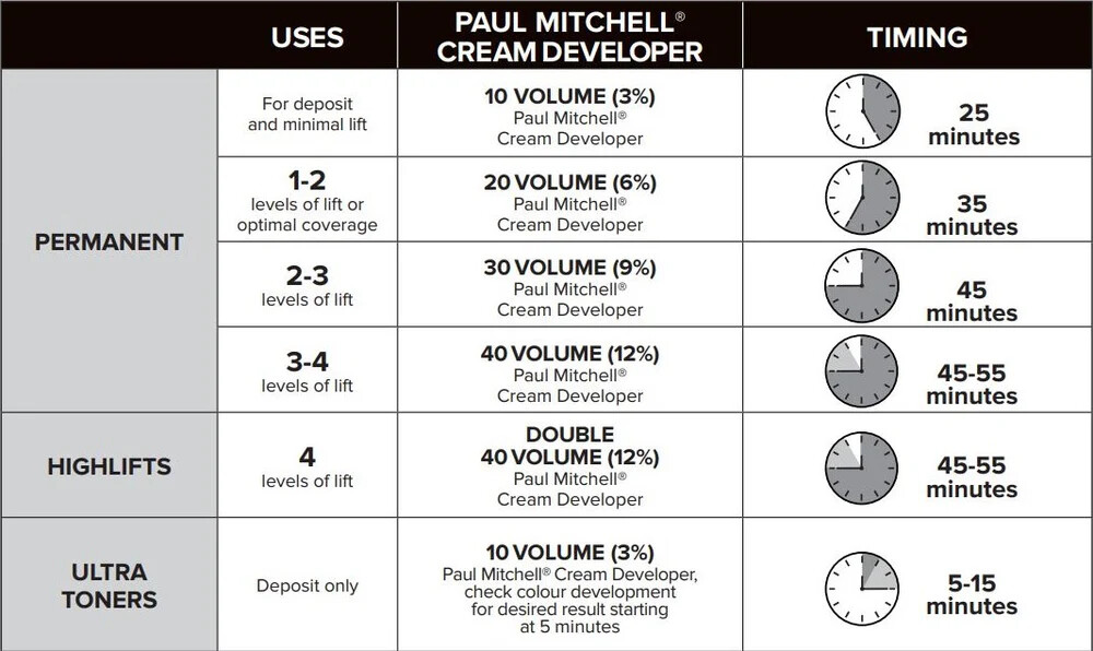 Paul Mitchell The Color Permanent Cream Hair Color 3.0 oz New CHOOSE