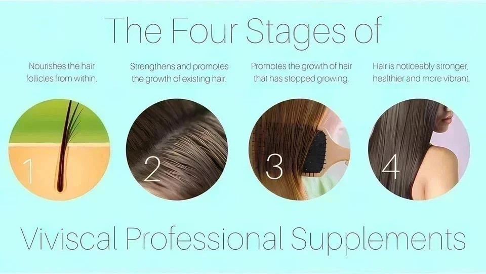 VIVISCAL PRO – Professional hair Growth Supplement 180 tablets,