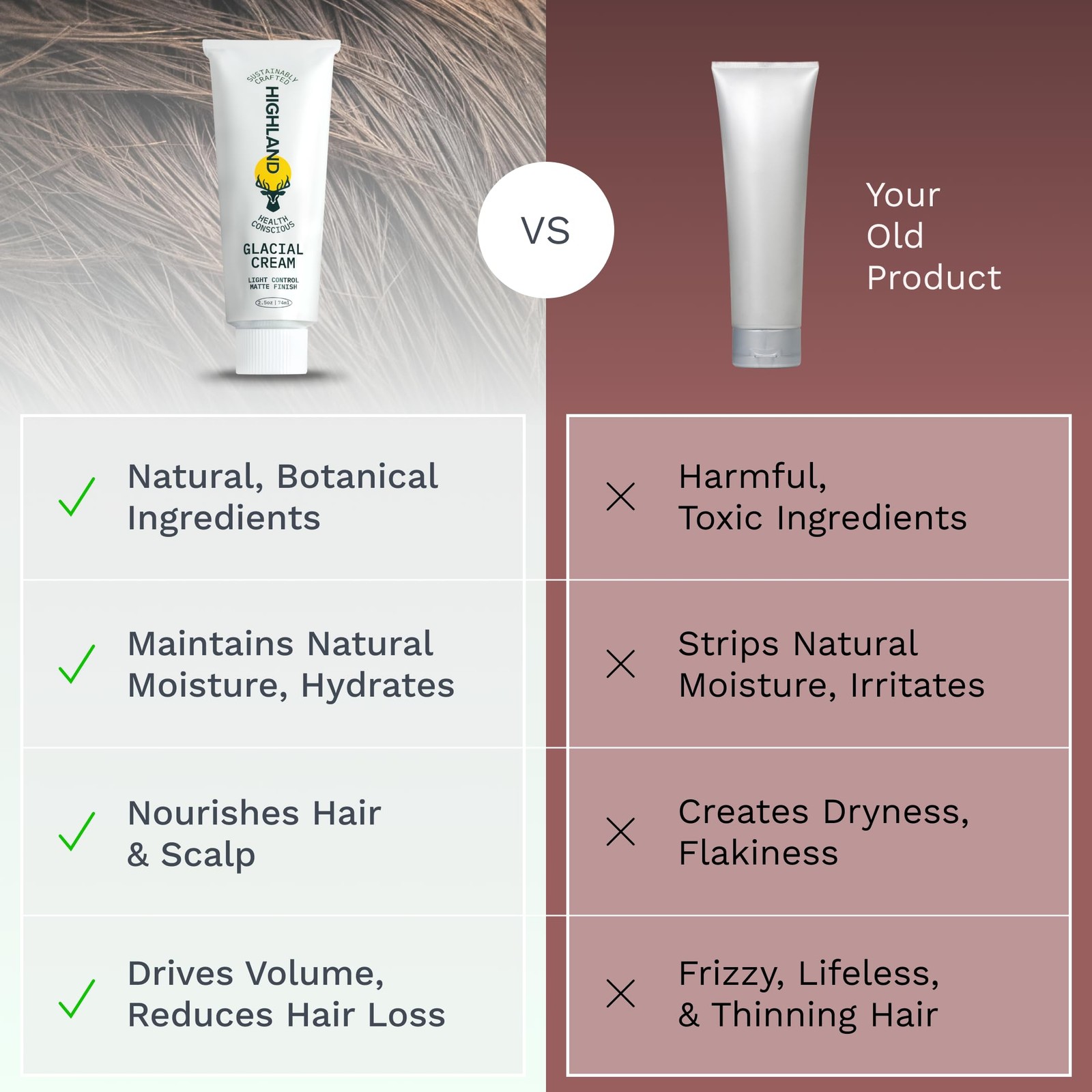 Sulfate Free Texturizing Cream 2.5oz Matte Light Hold Anti Frizz for Hair
