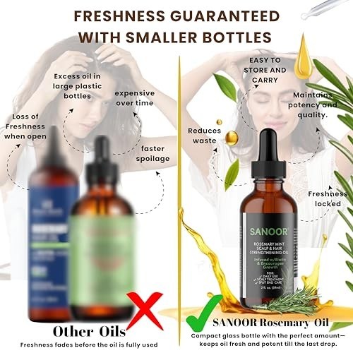SANOOR® Rosemary Mint, Scalp Hair Growth Oil, Infused Biotin to Encourages Hair