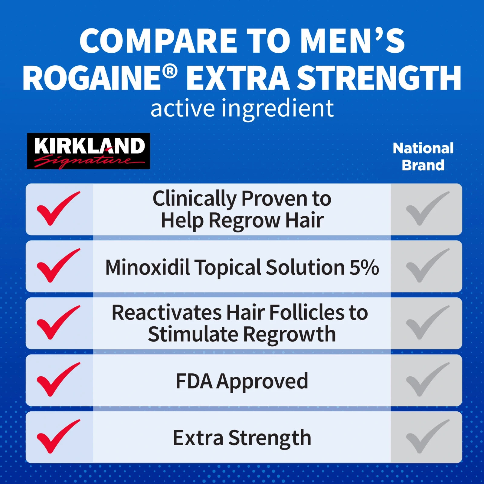 Kirkland Minoxidil 5% Extra Strength Men Hair Regrowth Treatment 6 Month Supply