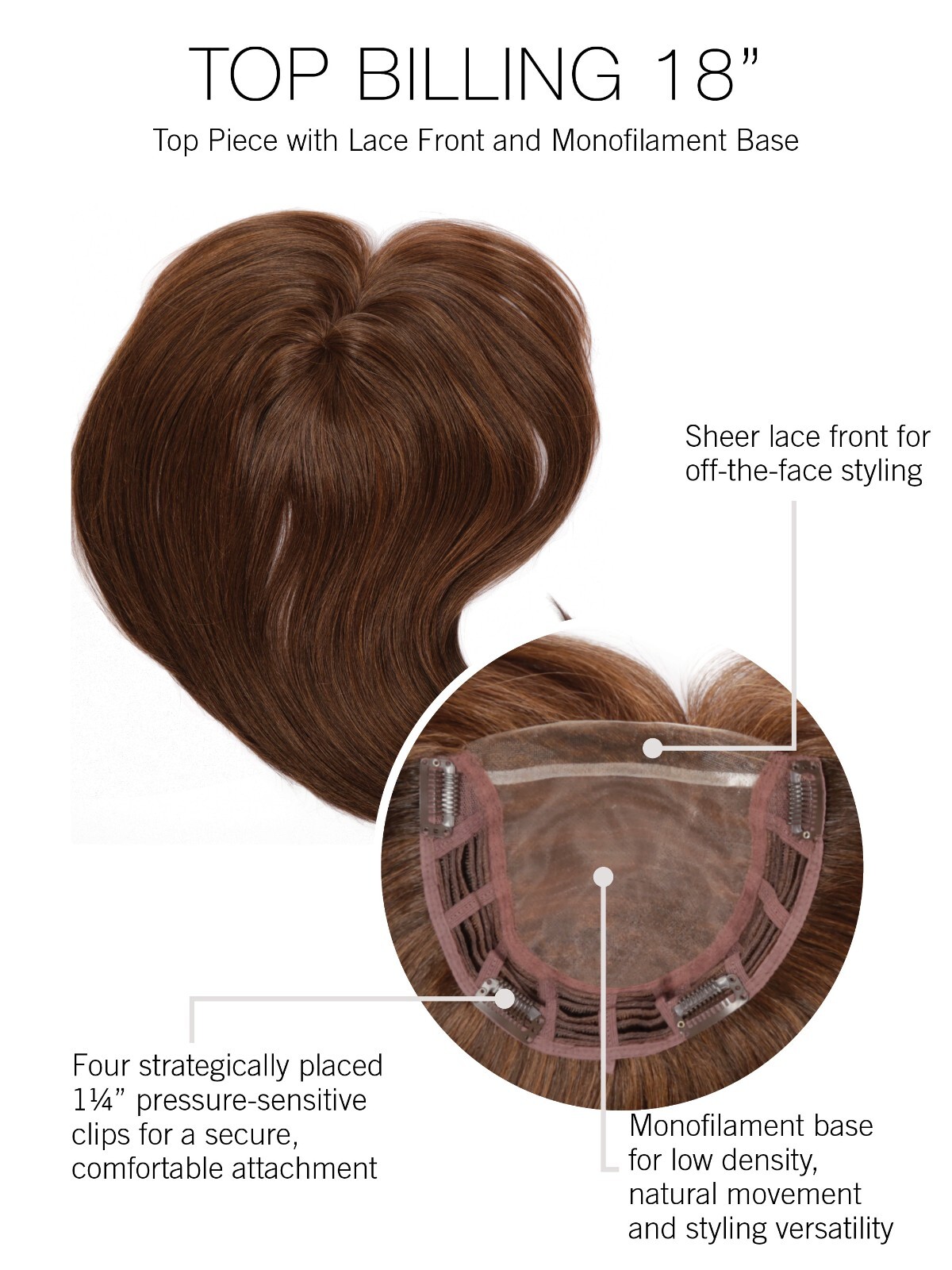 TOP BILLING 18″ by Raquel Welch, Topper/Hairpiece ANY COLOR Mono Top Lace Front