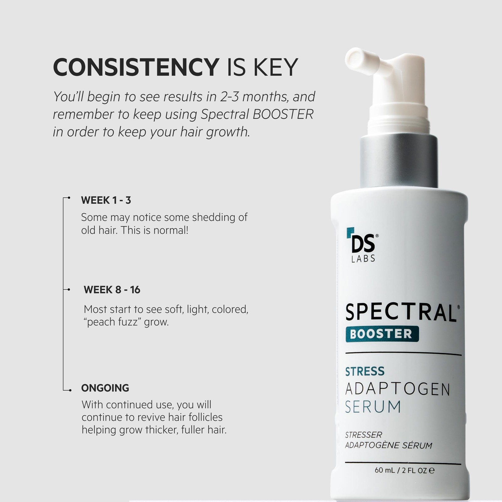 DS Labs Spectral Booster (formerly Spectral.F7) Hair Density Serum, 60mL – No…