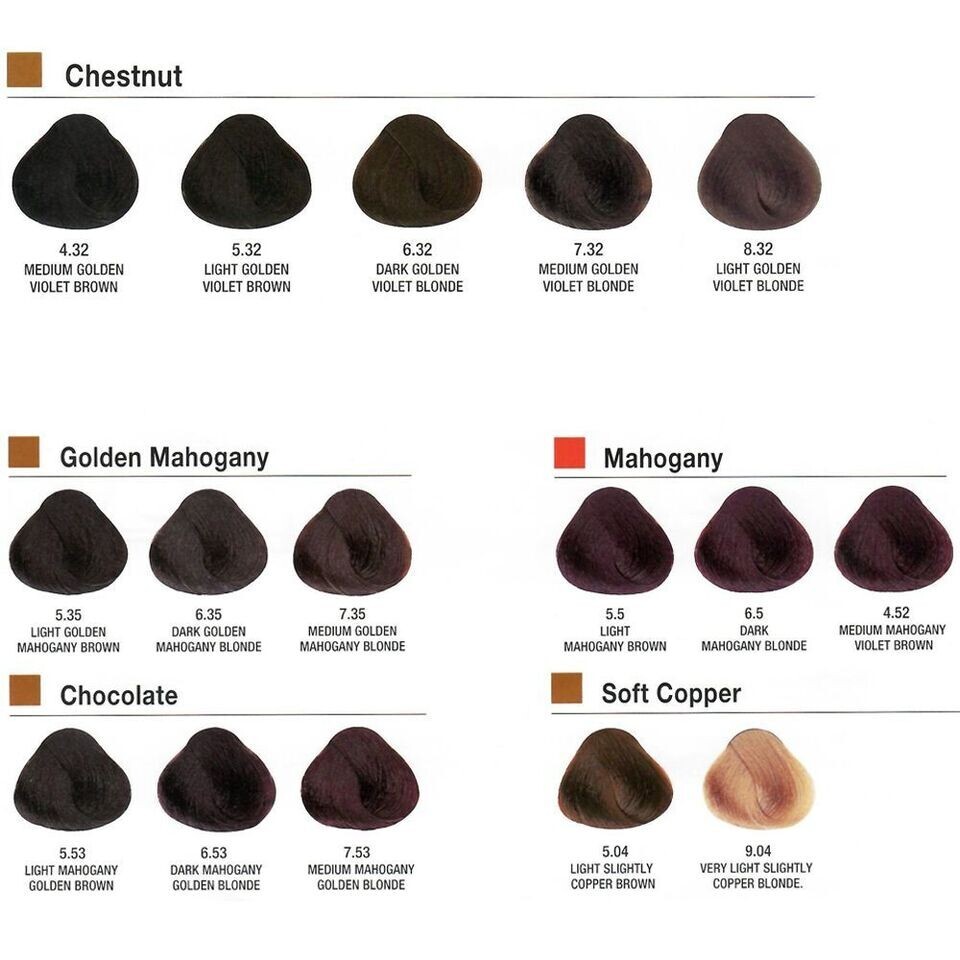 Evolution Alfaparf Milano ITALY Color Permanent Hair Color Cabello de Mujer 2oz