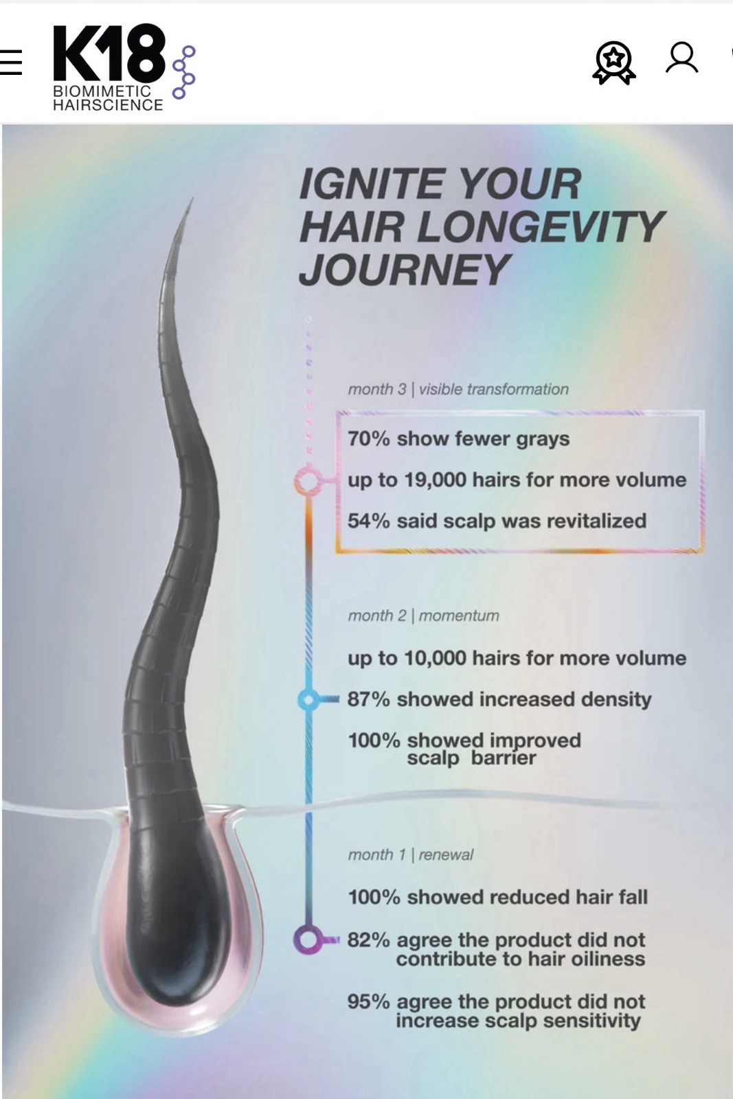 K18 FutureIQ Biomimetic Hair Longevity Serum 90 ml / 3.04 fl oz liq