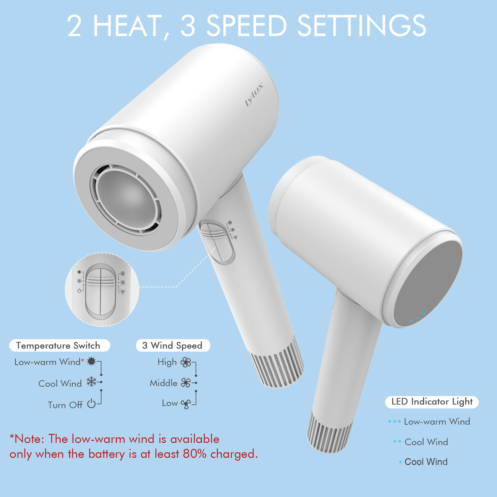 Lylux Cordless Hair Dryer, Low-Heat Blow Dryer with 110, 000 RPM Brushless Motor
