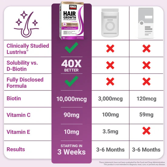 Hair Growth Accelerator Capsules