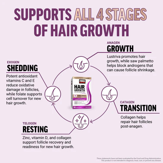 Hair Growth Accelerator Capsules