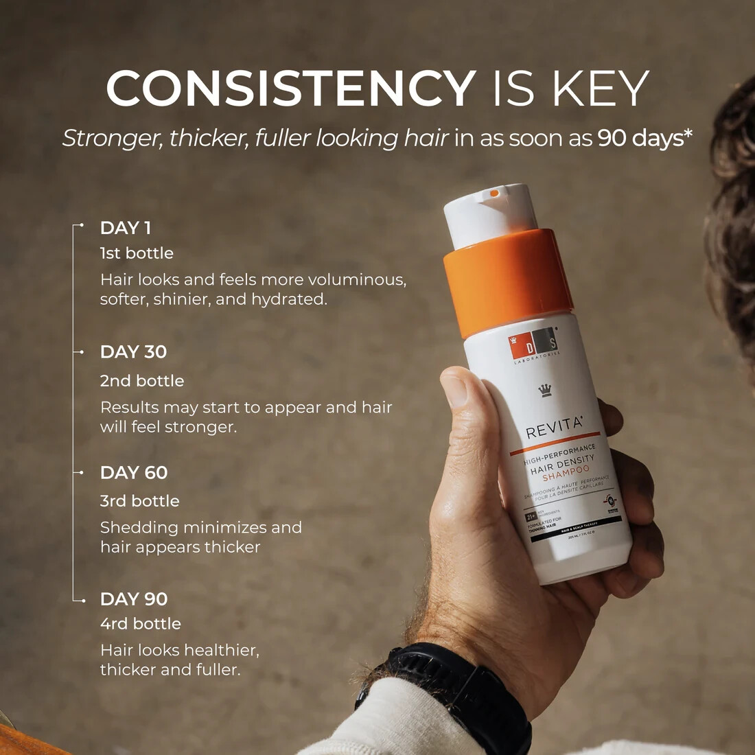 REVITA Hair Growth Shampoo (205ml) – For Hair Loss for Men & Women