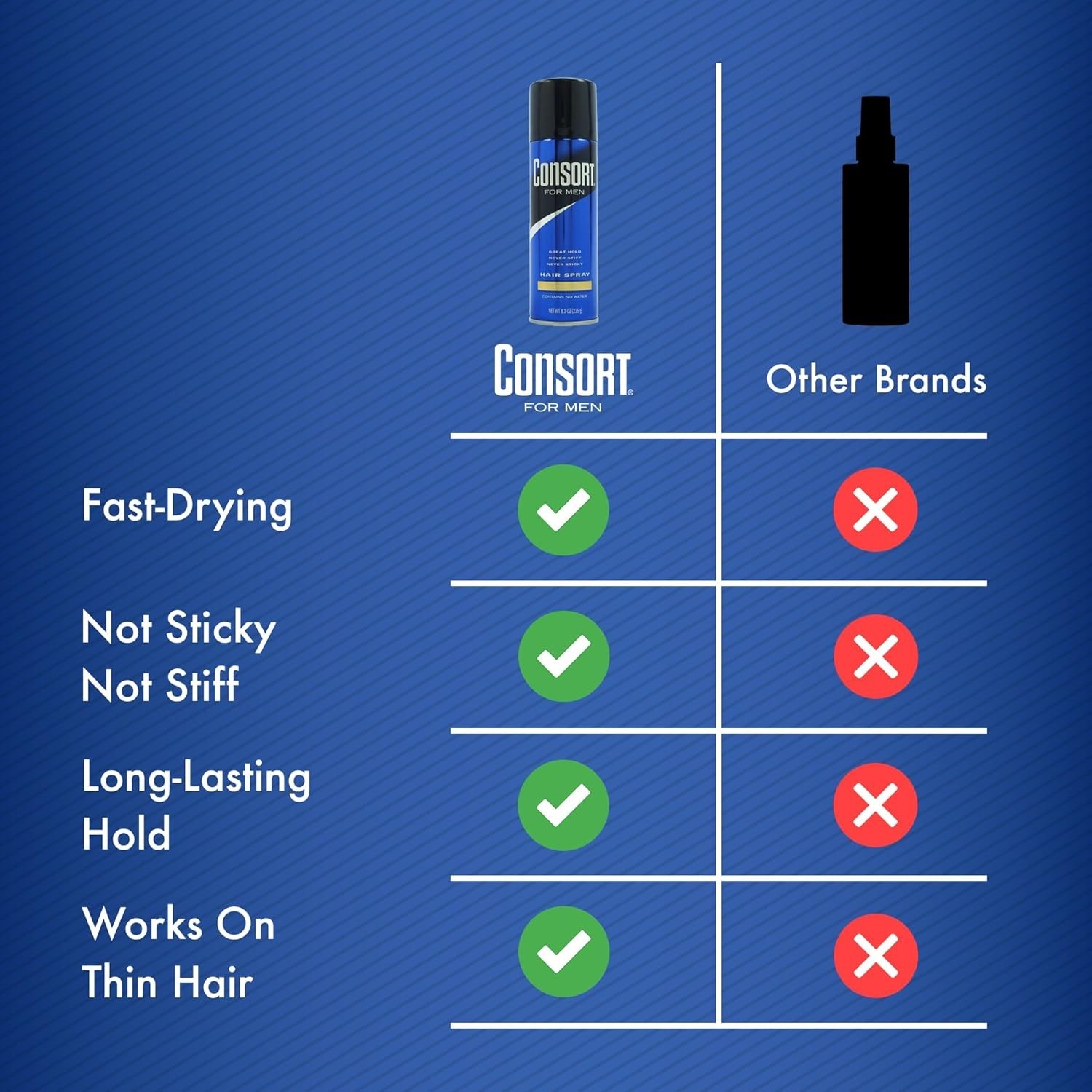 Consort Unscented Extra Hold Hair Spray for Men, Shine Enhancing, Fast-Drying