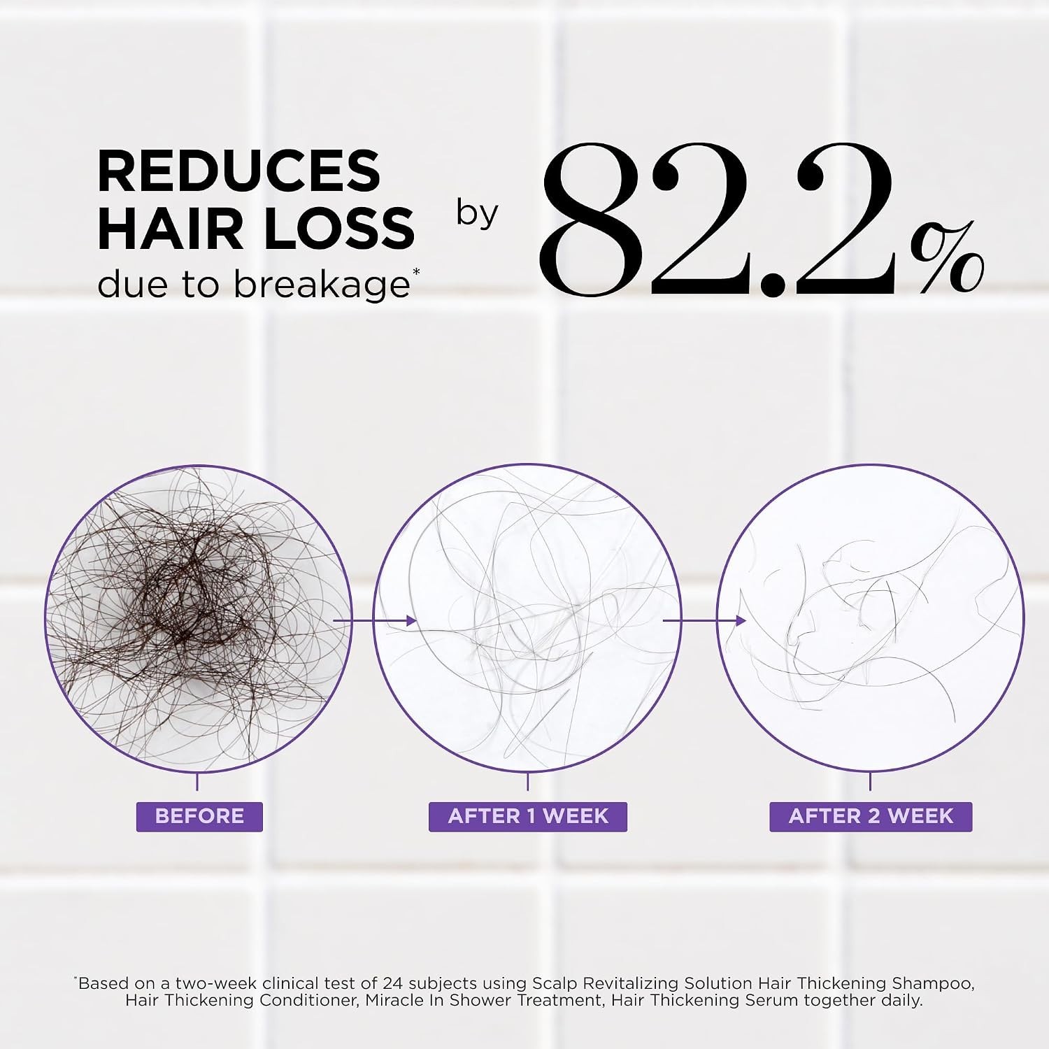 Dr. Groot Award-Winning Hair Thickening Serum for Hair Loss, Korean Hair Care…