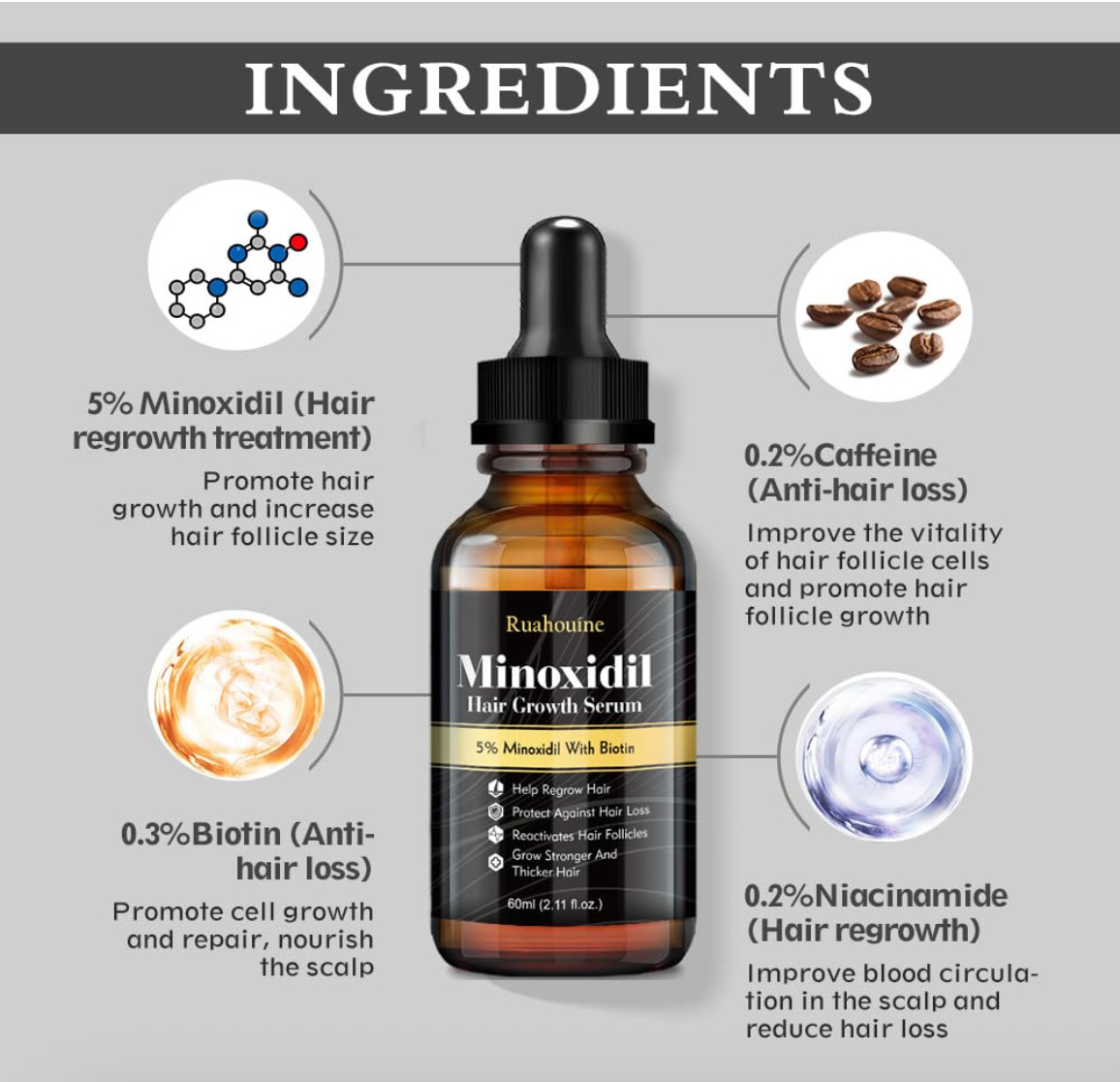 5% Minoxidil Hair Growth Serum for Men and Women, Hair Regrowth Treatment