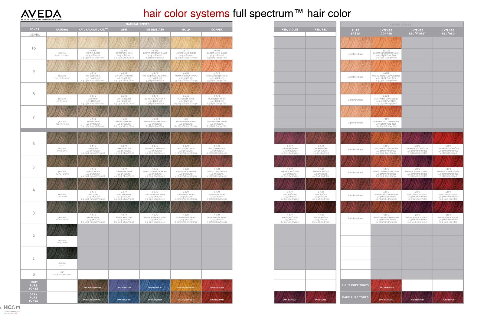 AVEDA Full Spectrum Permanent Hair Color 2.8 Oz 1 Oz or Creme Developer 30 Oz
