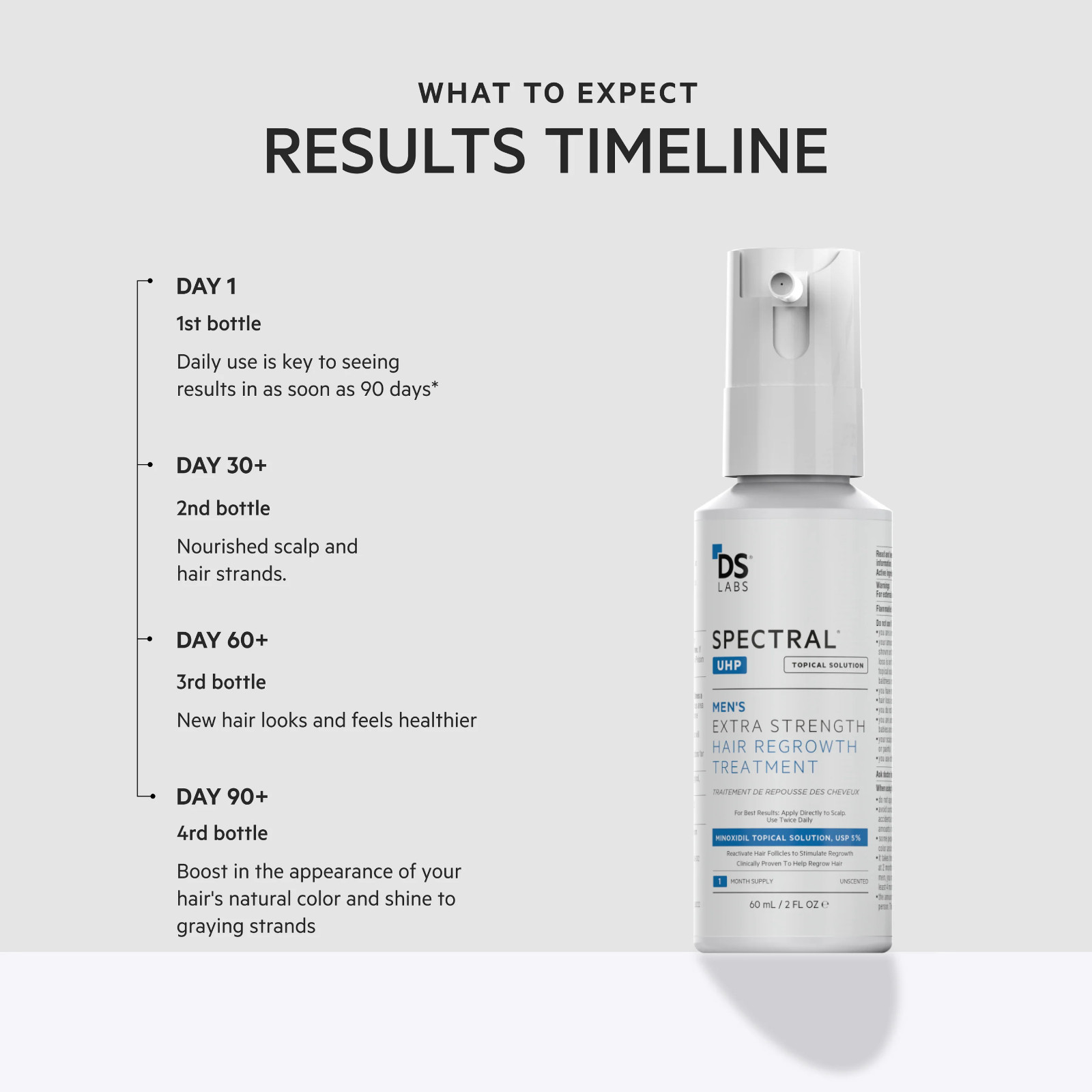 Spectral.UHP | Extra Strength Hair Regrowth Treatment With Minoxidil 5%
