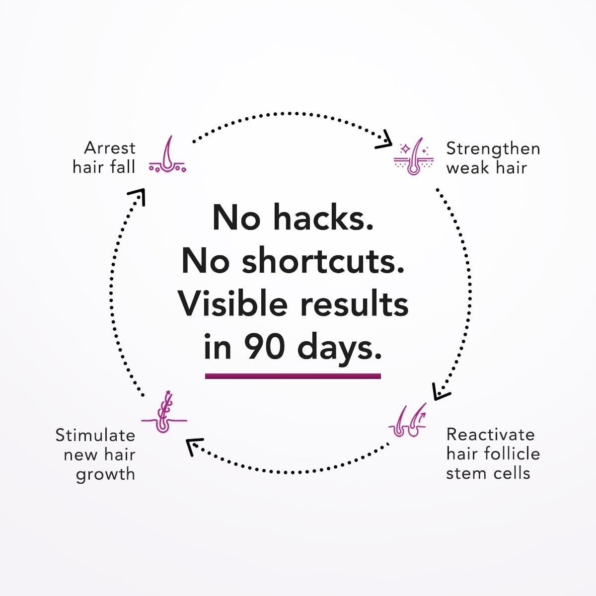 Bontress PRO+ Scalp Serum Dermat recommended Hair Growth in 28 Days 60ml