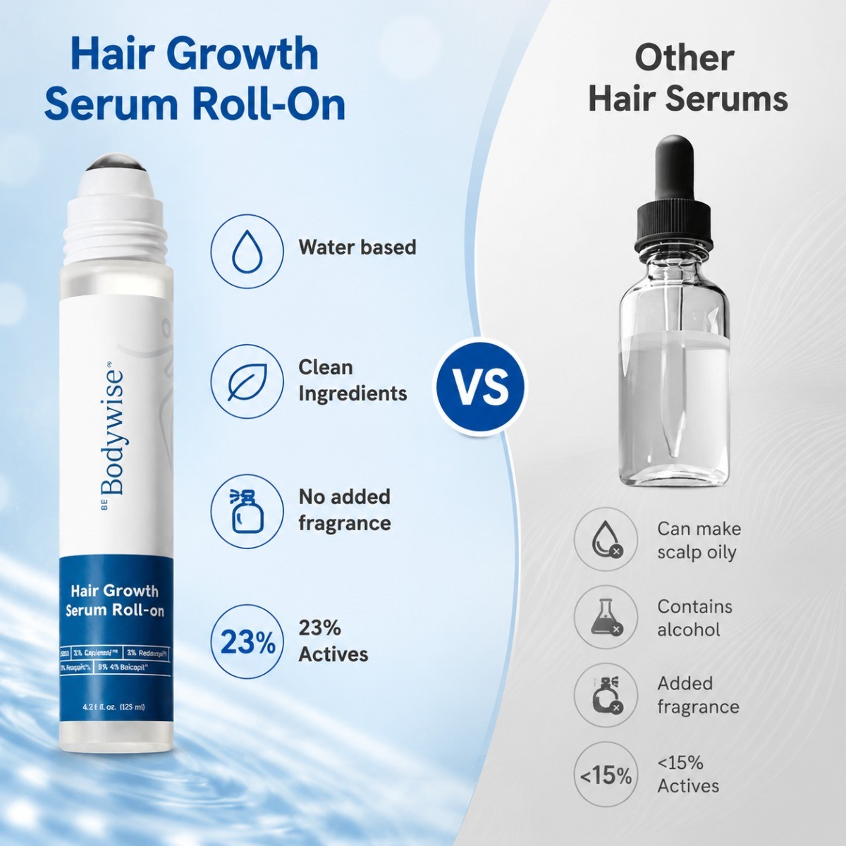 Be Bodywise Hair Growth Roll-On Serum Rosemary Redensyl Anti Hair Loss Scalp Oil