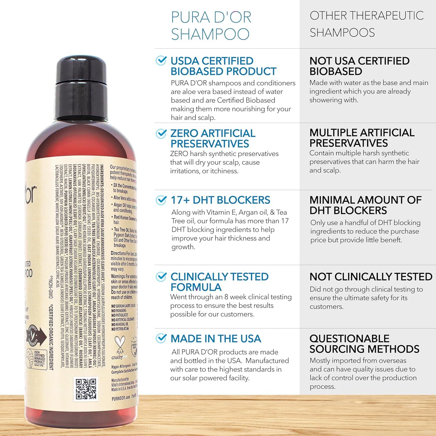 PURA D’OR Dor Clinically Formulated Biotin Set 2X Concentrated Anti Thinning