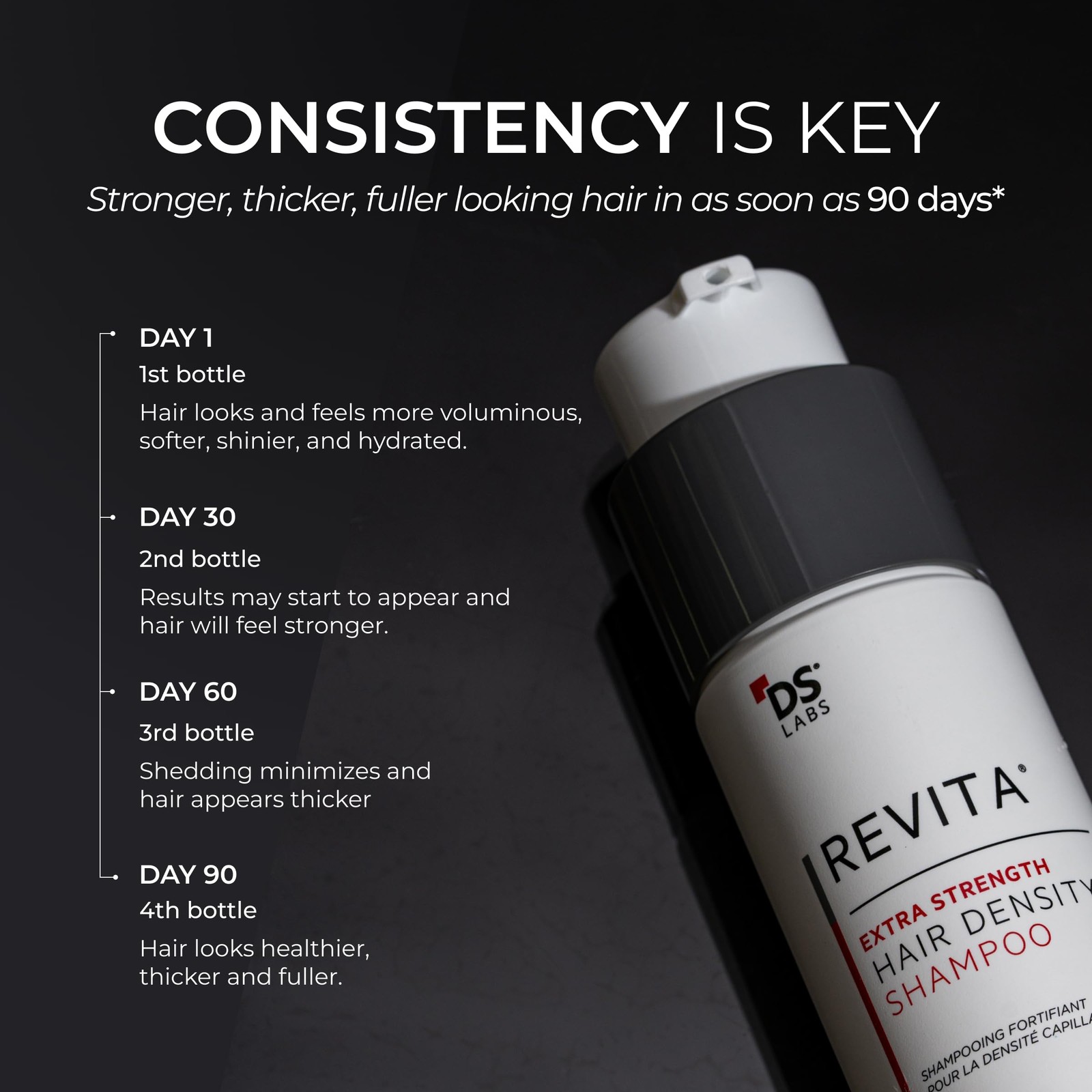 DS Labs Revita Extra Strength Shampoo – High-Performance Hair Density Shampoo…