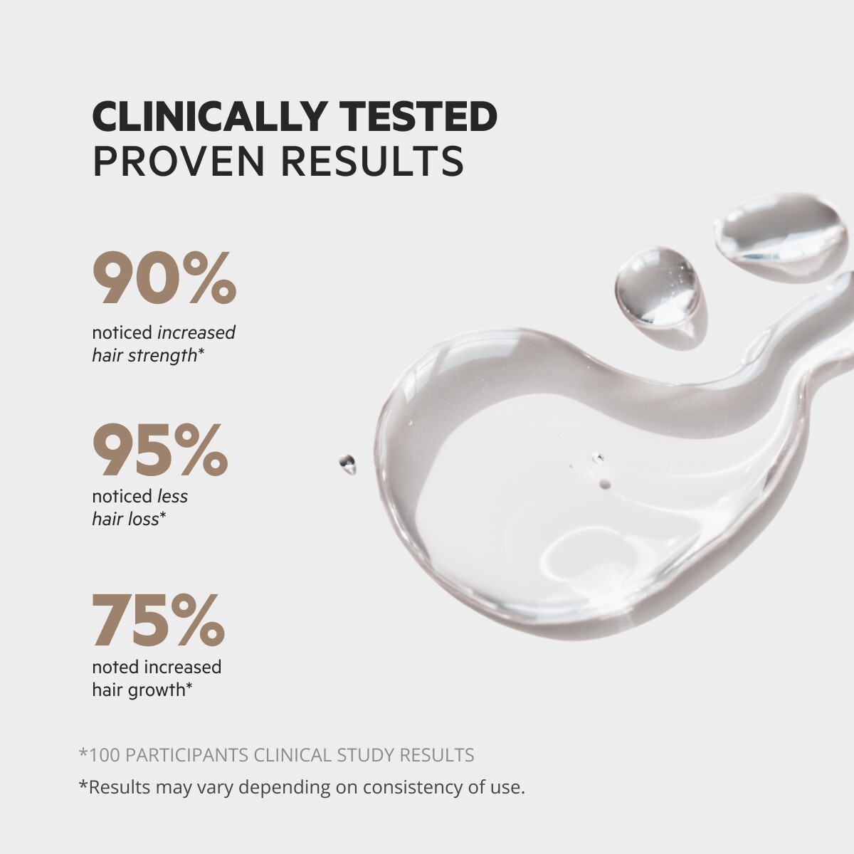 Spectral DNC-N® Redensifying w/ Nanoxidil by DS Laboratories