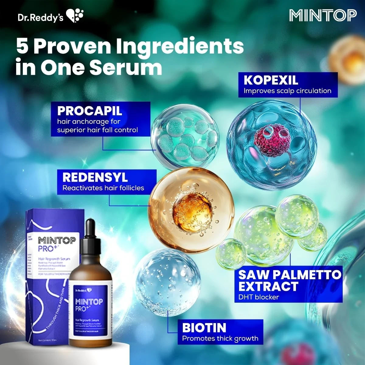 Mintop Pro Plus Hair Regrowth Serum by Dr Reddy’s 50 Ml