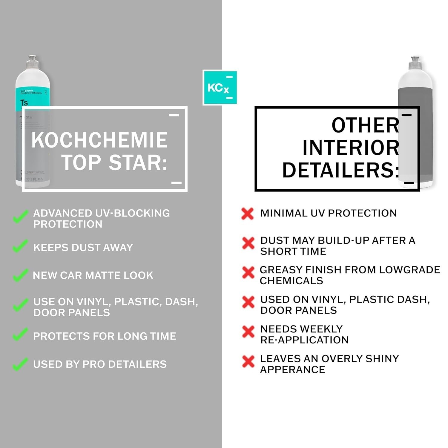 KOCHCHEMIE TS – Interior Plastic and Vinyl Conditioner, Dressing , UV Protection