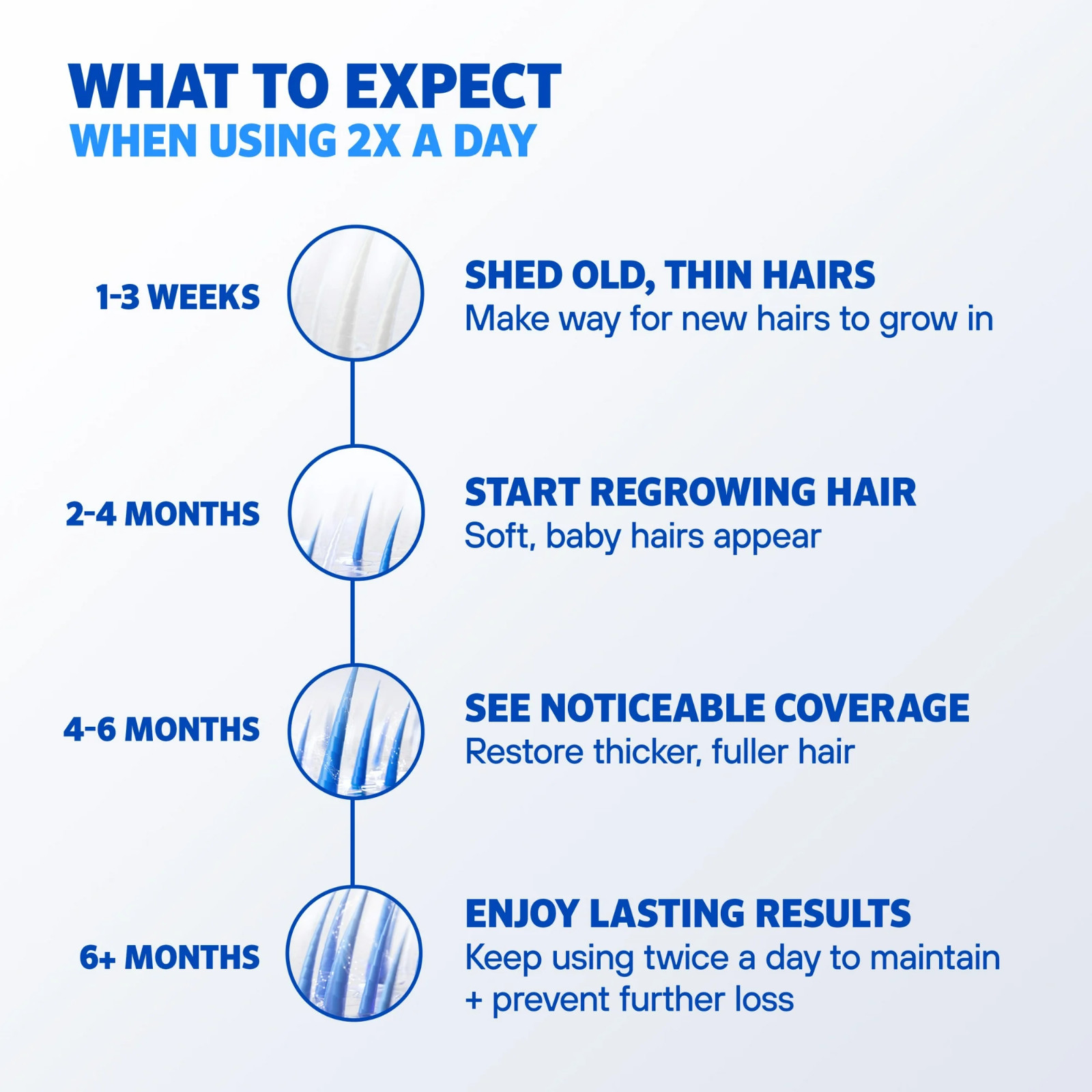 ✳️🔥 Rogaine Foam Hair Loss & Regrowth Treatment 5% Minoxidil – 1 – 4 Months🔥🔥