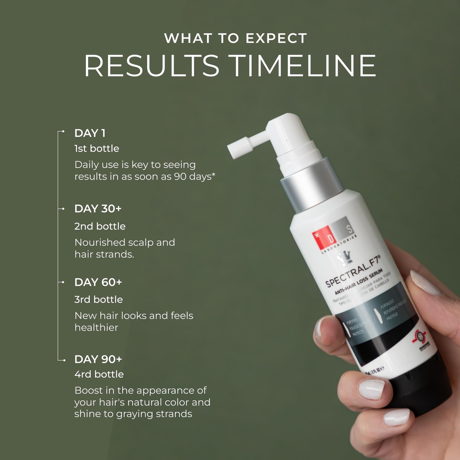 DS Laboratories Spectral.DNC-N & Spectral.F7 Hair Serum – Hair Regrowth Treat…
