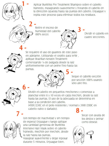 Tratamiento de Keratina Queratina Brasileña para Alisar KERAZON Kit Importada