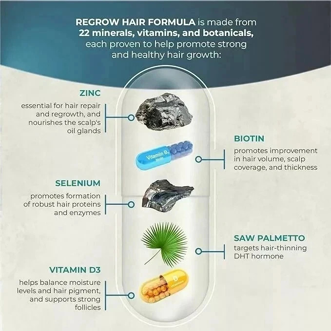ReGrow Hair Growth Vitamins with Biotin, Hair Supplement by PureHealth 60 Capsul