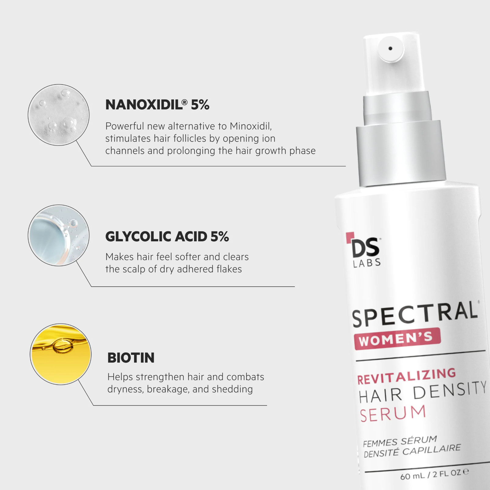 Women’s Hair Loss Kit by DS Laboratories w/ Revita S&C and Spectral CSF