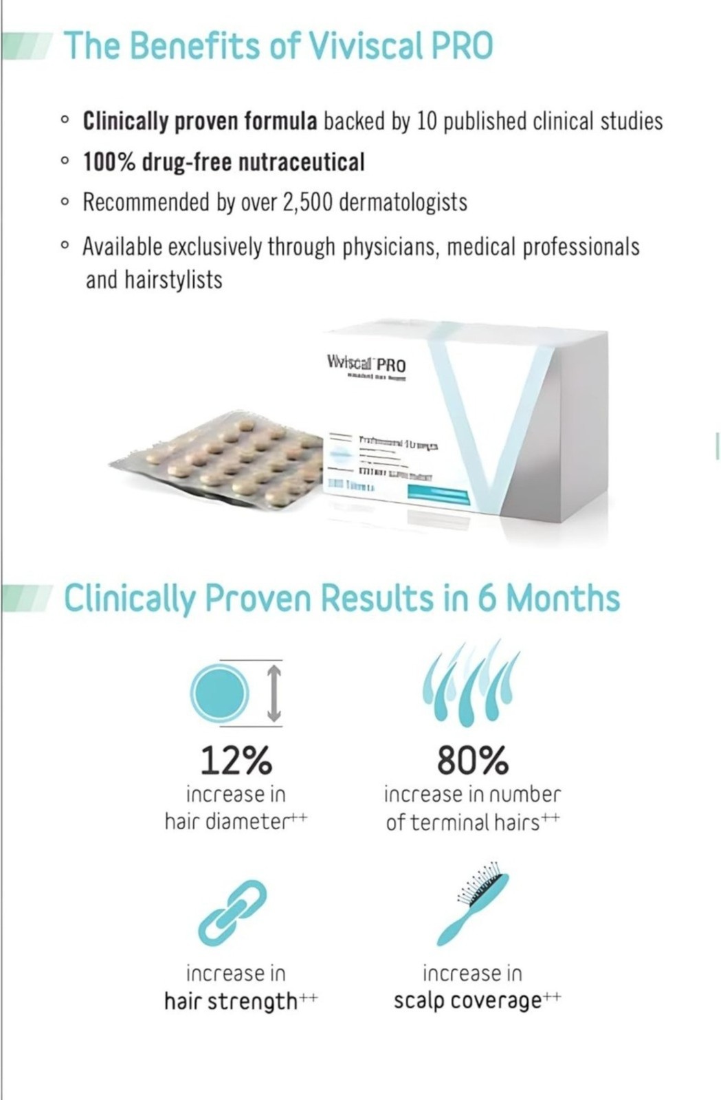 PRO 180 Tablets Professional Hair Growth Supplement
