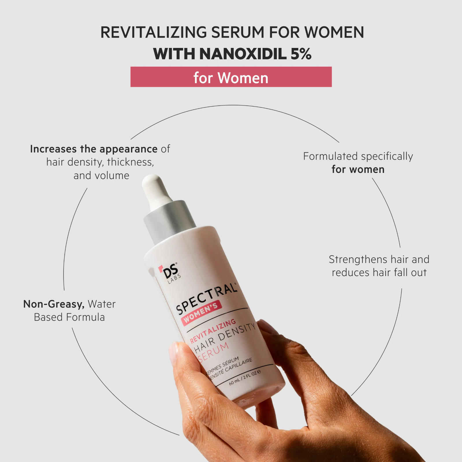 Women’s Hair Loss Kit by DS Laboratories w/ Revita S&C and Spectral CSF