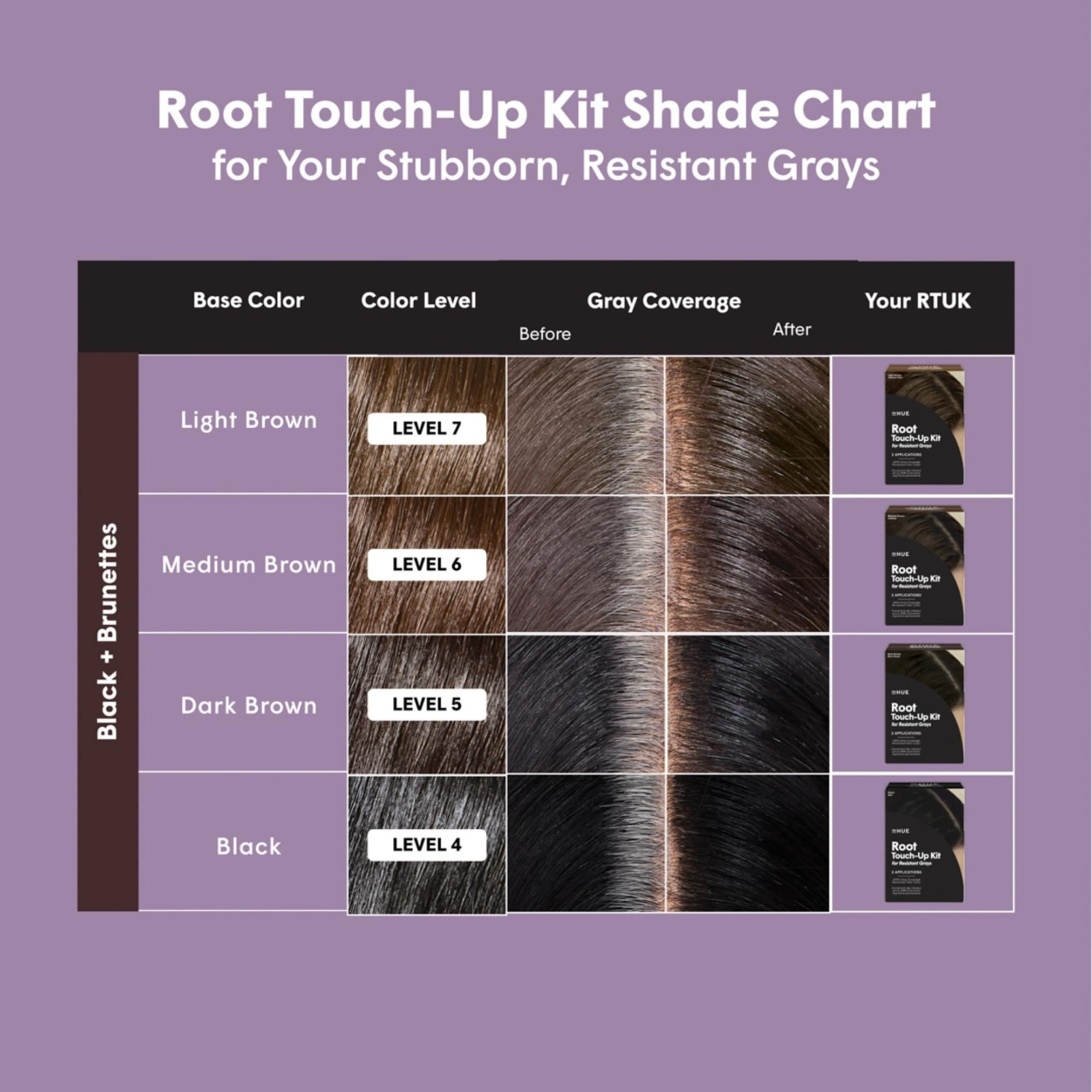 dpHUE Root Touch-Up Kit Light Brown – Resistant Grays – 2 Applications