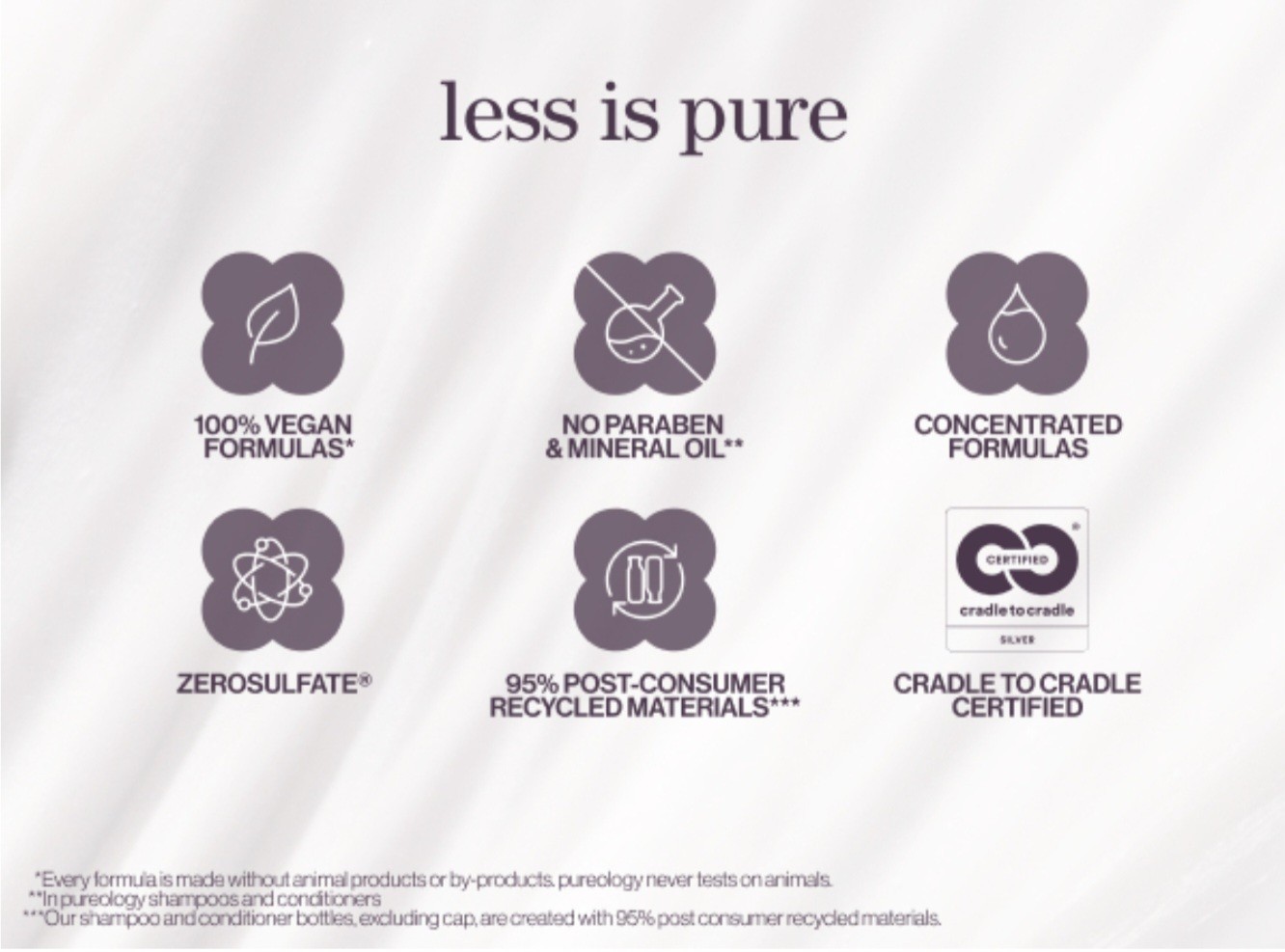 NEW Pureology Pure Volume for Fine Flat Hair Shampoo & Conditioner Set 9 FlOz Ea
