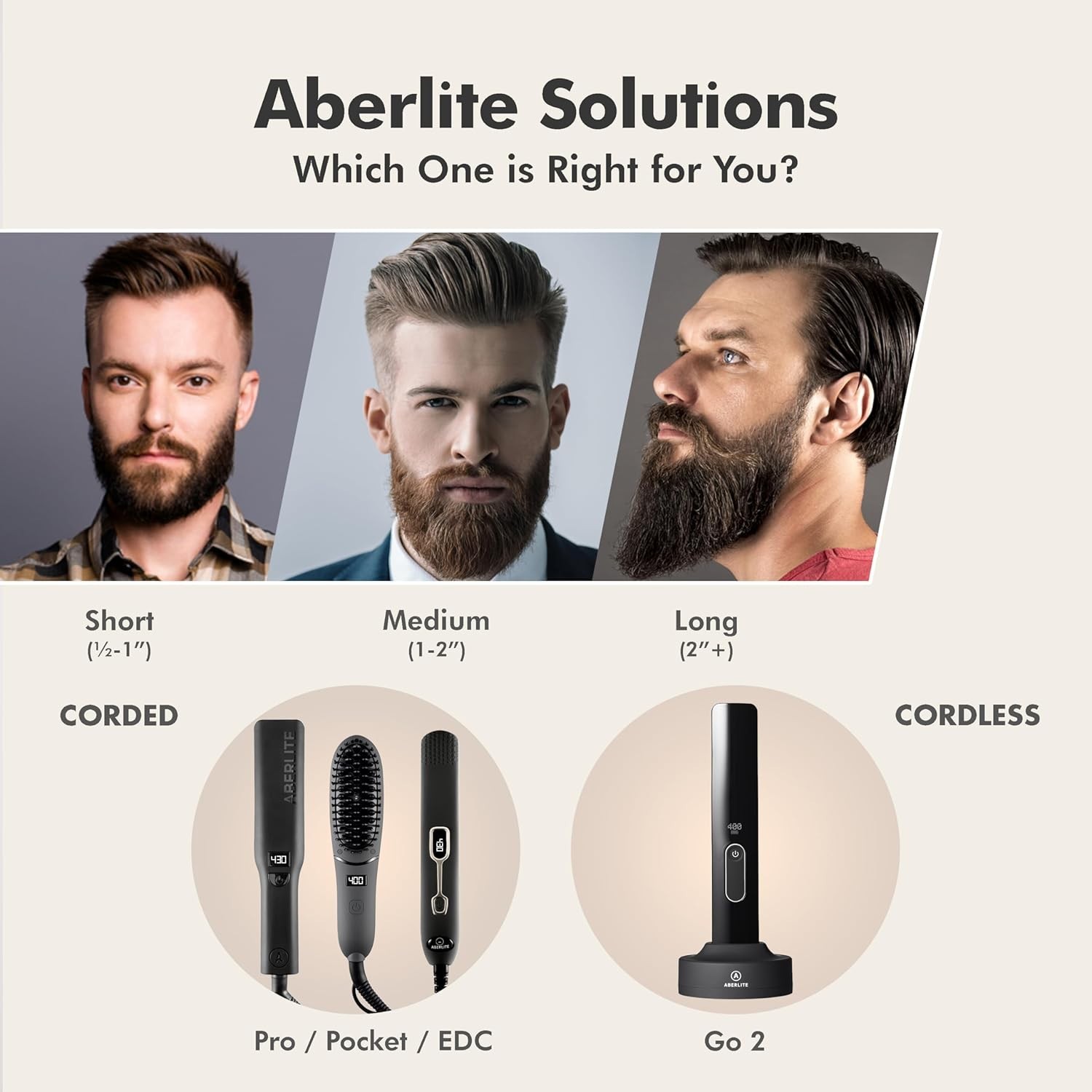 Compact Beard Straightener for Men – Ionic & Anti-Scald Technology – Beard Strai