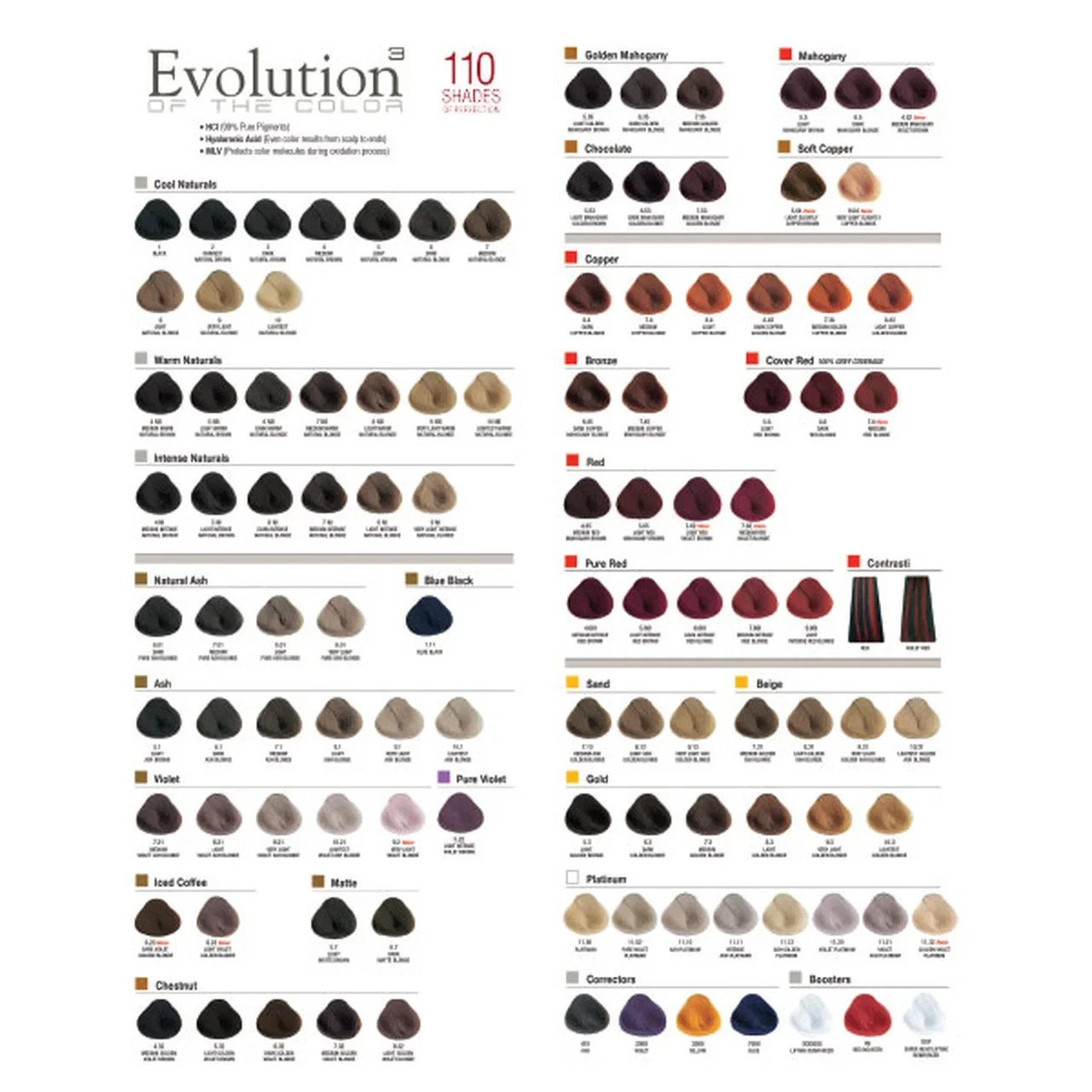 Alfaparf Evolution of the Color Permanent – ALL SHADES – 2.06 fl. oz
