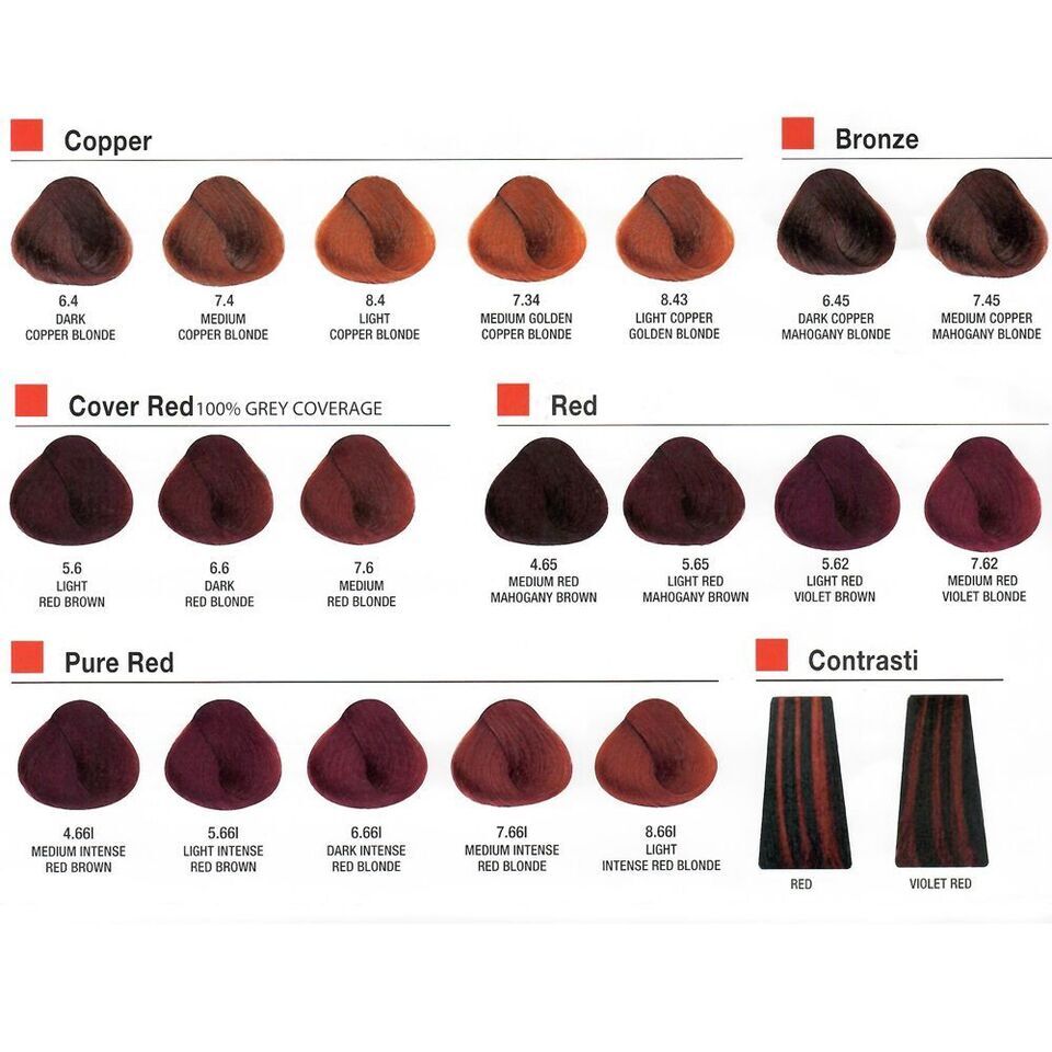 Alfaparf Evolution Milano ITALY Color Permanent Hair Color Cabello de Mujer 2oz