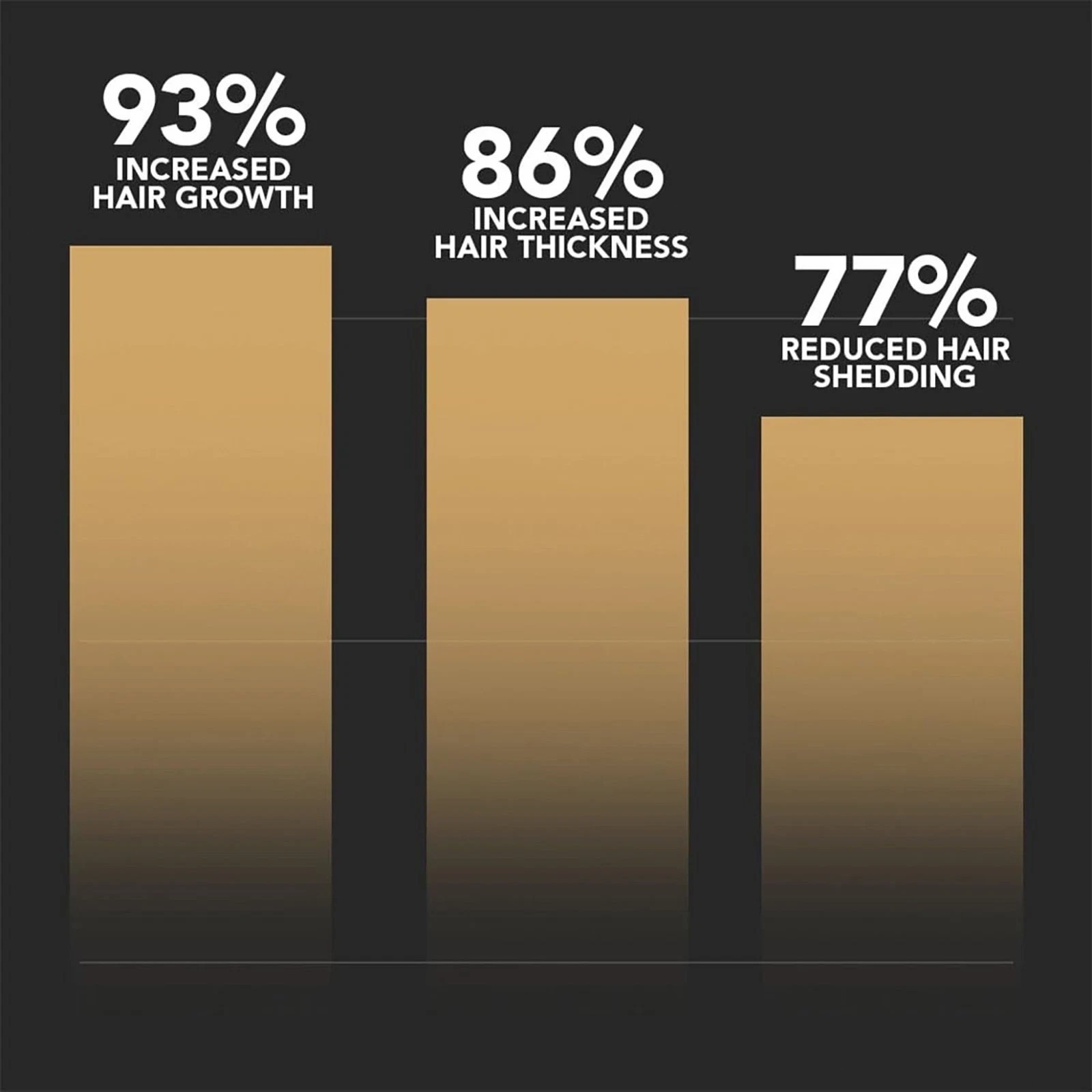 Root Activator Shampoo SPARTAN Hair Loss Shampoo Root Activator ( 100ml )