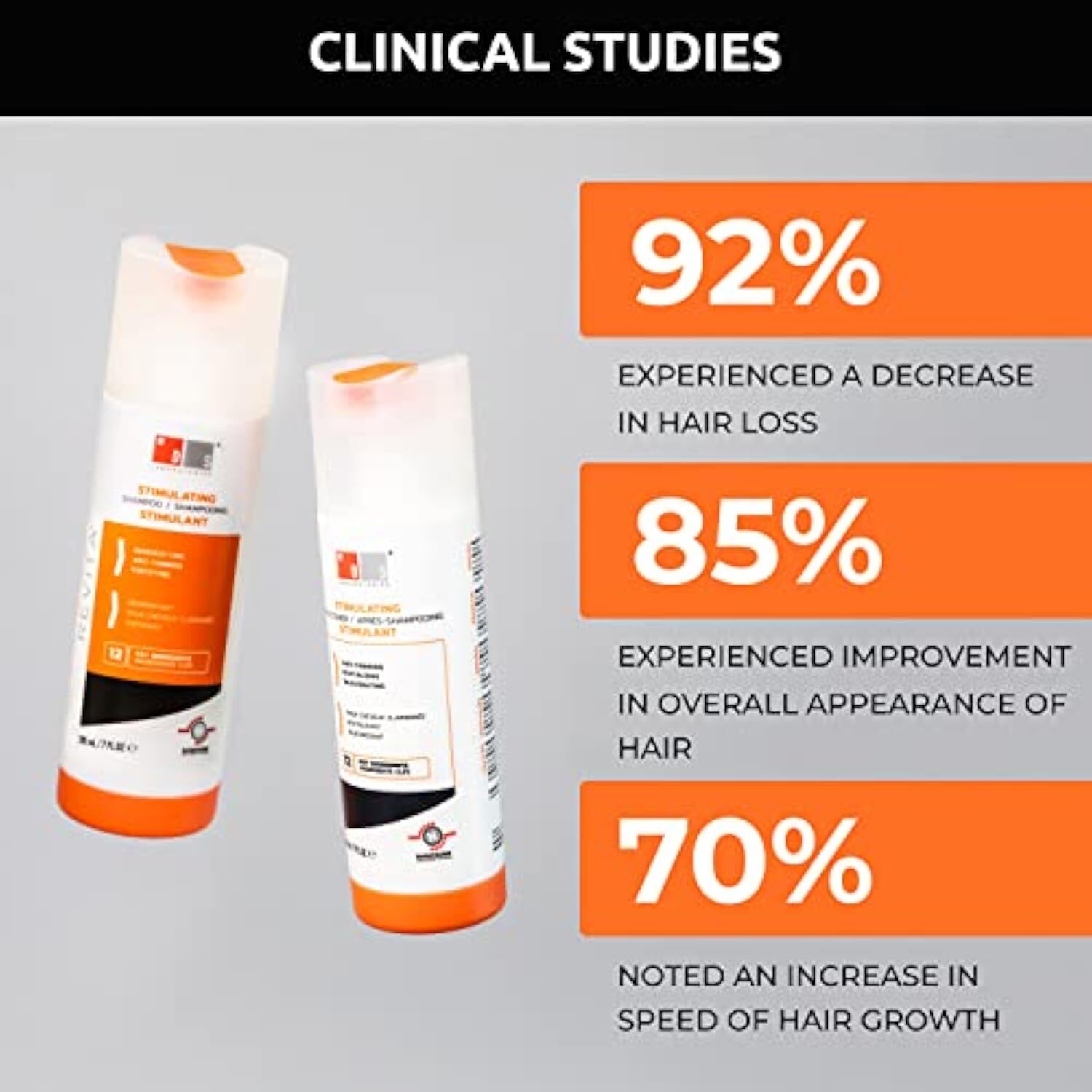 Revita Hair Growth Shampoo For Thinning Hair and Hair Loss by DS Laboratories,