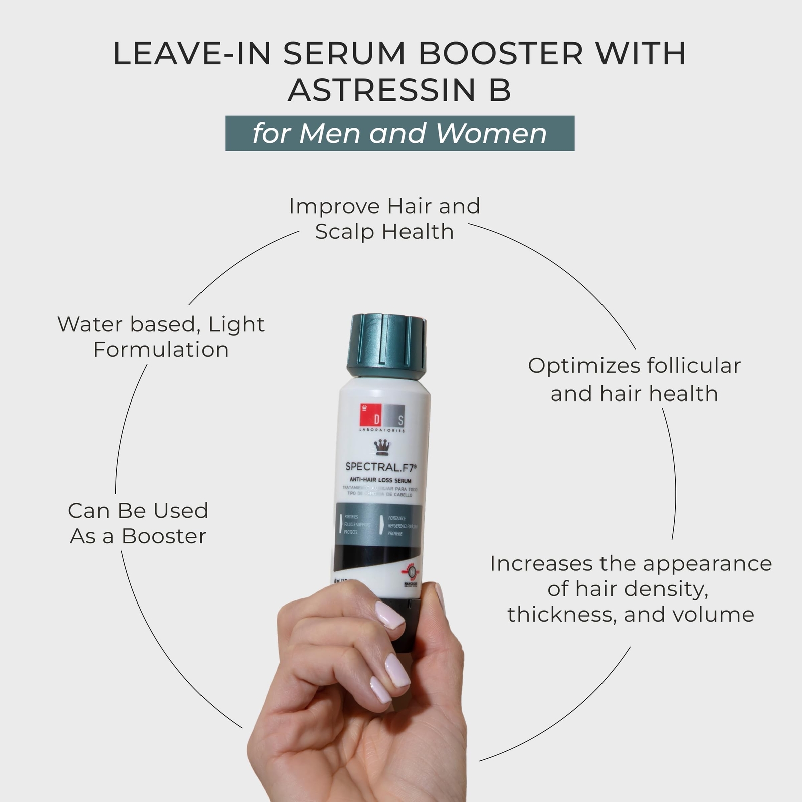 DS Laboratories Spectral.DNC-N & Spectral.F7 Hair Serum – Hair Regrowth Treat…