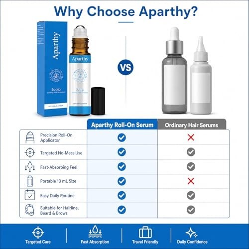Aparthy Hair Growth Roll On, Advanced 0.35 Fl Oz (Pack of 1), 2PCS