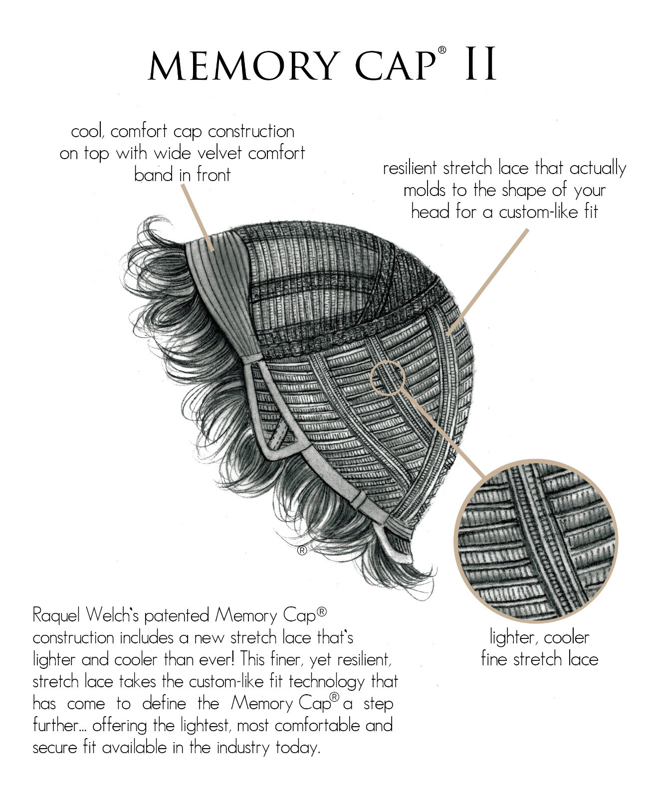 TREND SETTER Wig by RAQUEL WELCH, Average or Large, *ANY COLOR* TRENDSETTER, NEW