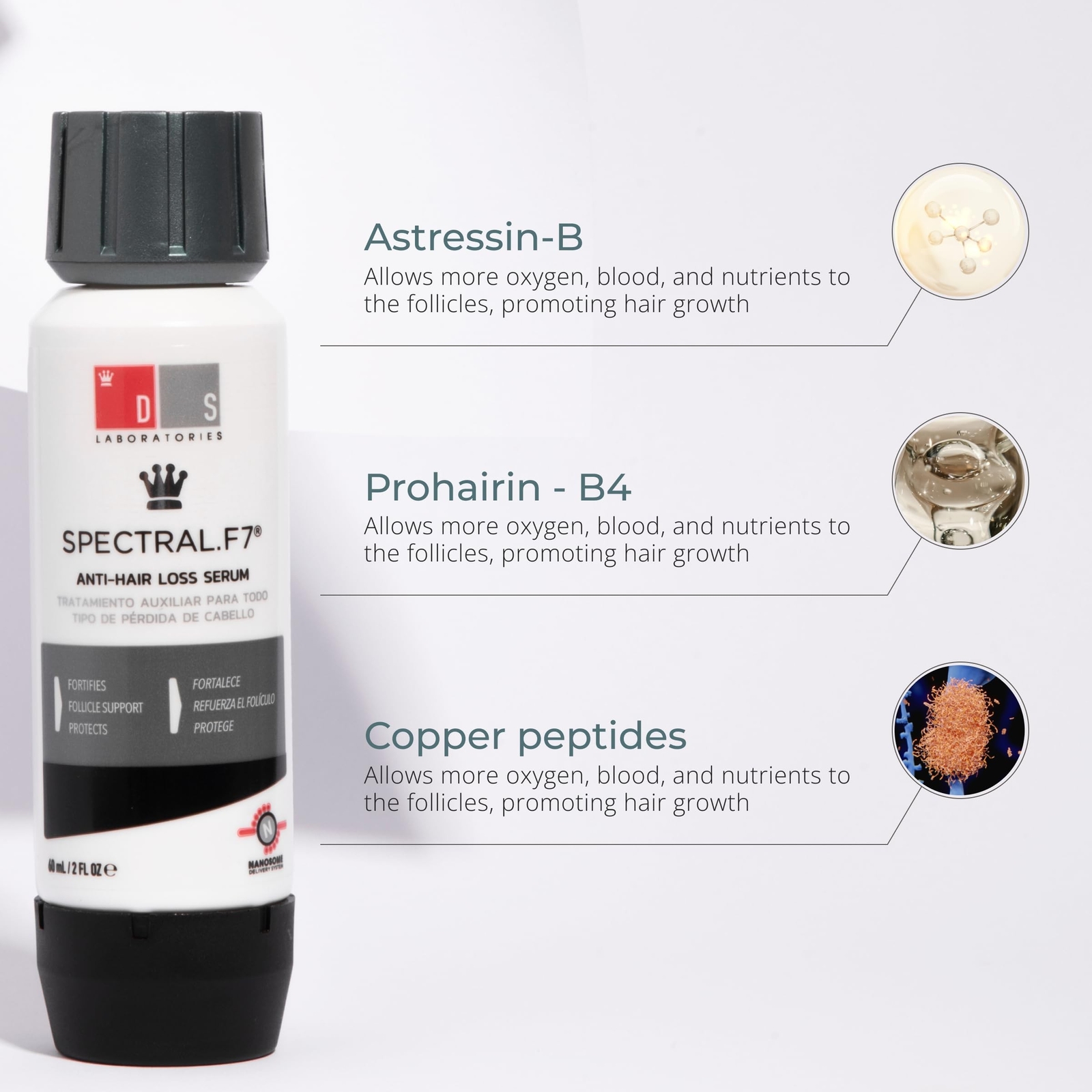 DS Laboratories Spectral.DNC-N & Spectral.F7 Hair Serum – Hair Regrowth Treat…